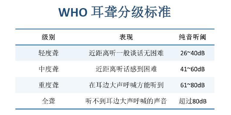 为什么会耳聋？耳聋能治疗吗？