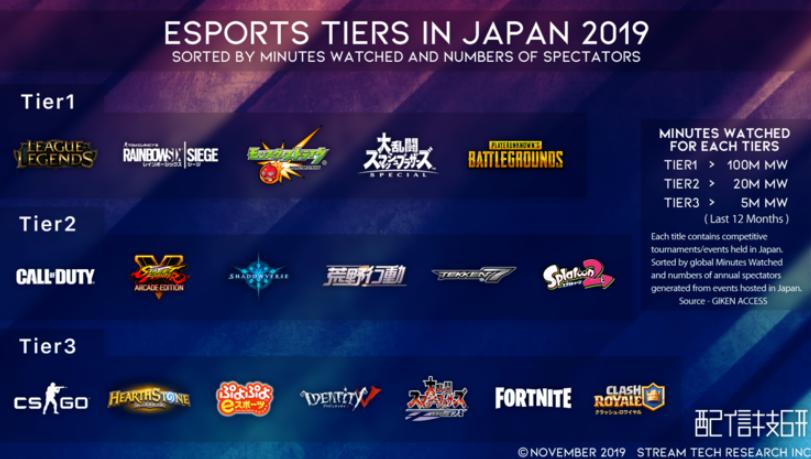 lol日服在线人数,LOL日服赛季结束了吗