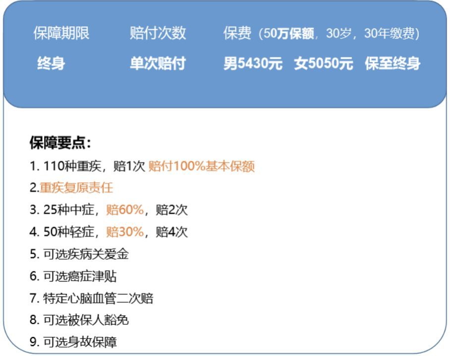 最省钱最高保障的重疾险推荐,最简单实用的重疾险
