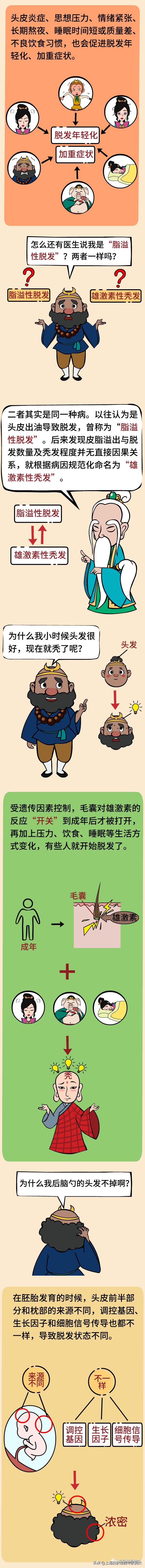 雄激素性脱发中医治疗会有效果吗,雄激素性脱发健身掉头发吗