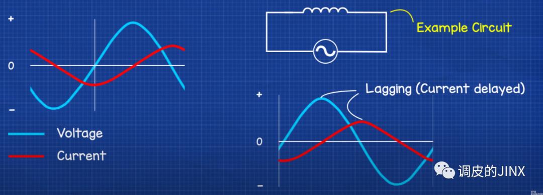 电机的功率因数怎么得知,一般电机功率因数和负载关系