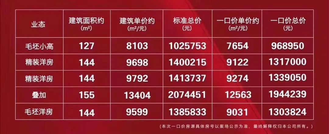 镇江楼市最新情况,镇江房产最新事件