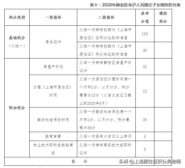 外地人没积分在上海能上幼儿园么,外地人在上海没有居住证有积分吗