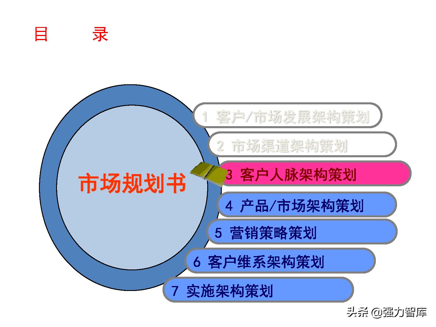 写字楼大客户营销策划方案,大客户营销管理书籍