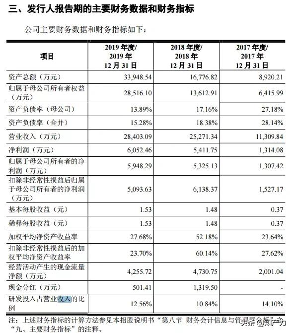 要求对方赔偿后该怎么办,要求对方赔偿多少利息