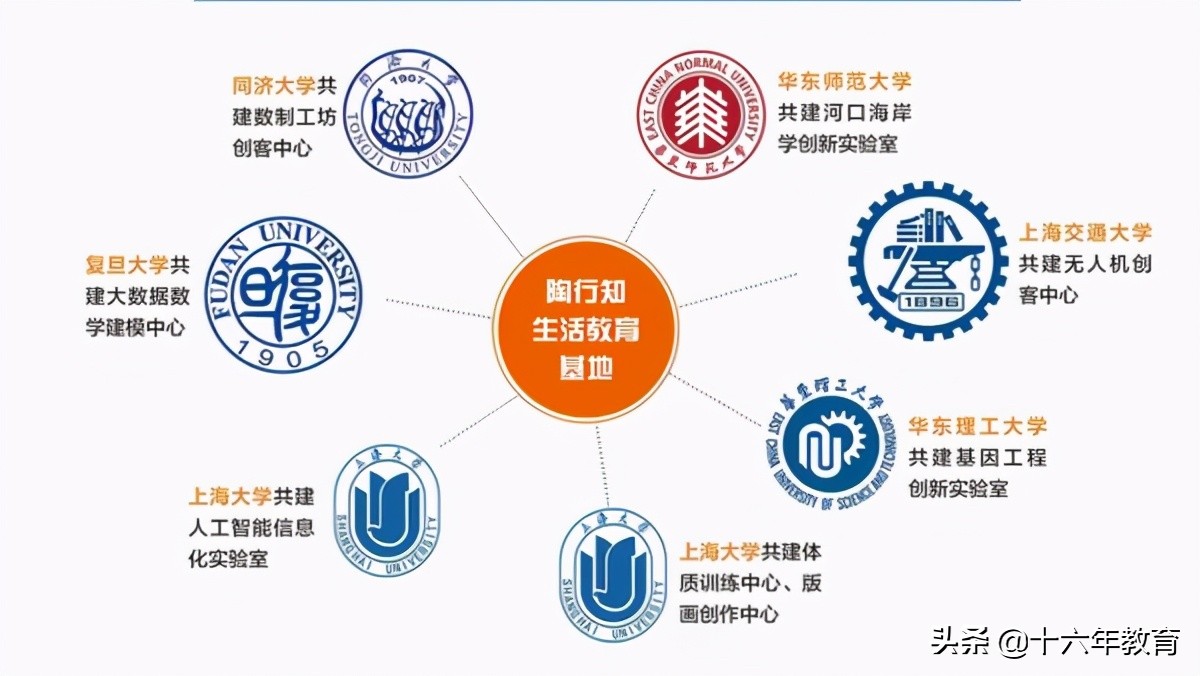 上海行知中学,上海市行知中学是什么学校