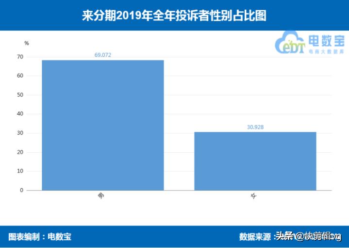 分期乐和好分期哪个好申请,来分期跟分期乐是一个平台吗