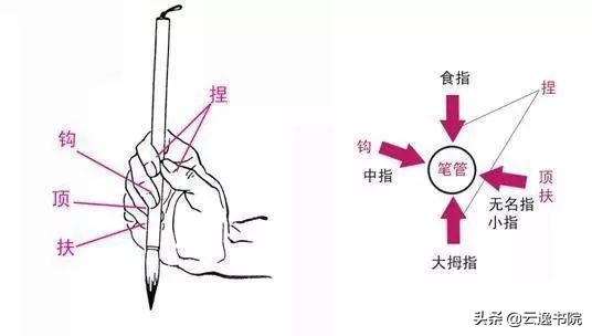 写小楷正确姿势,榜书与小楷的握笔姿势一样吗