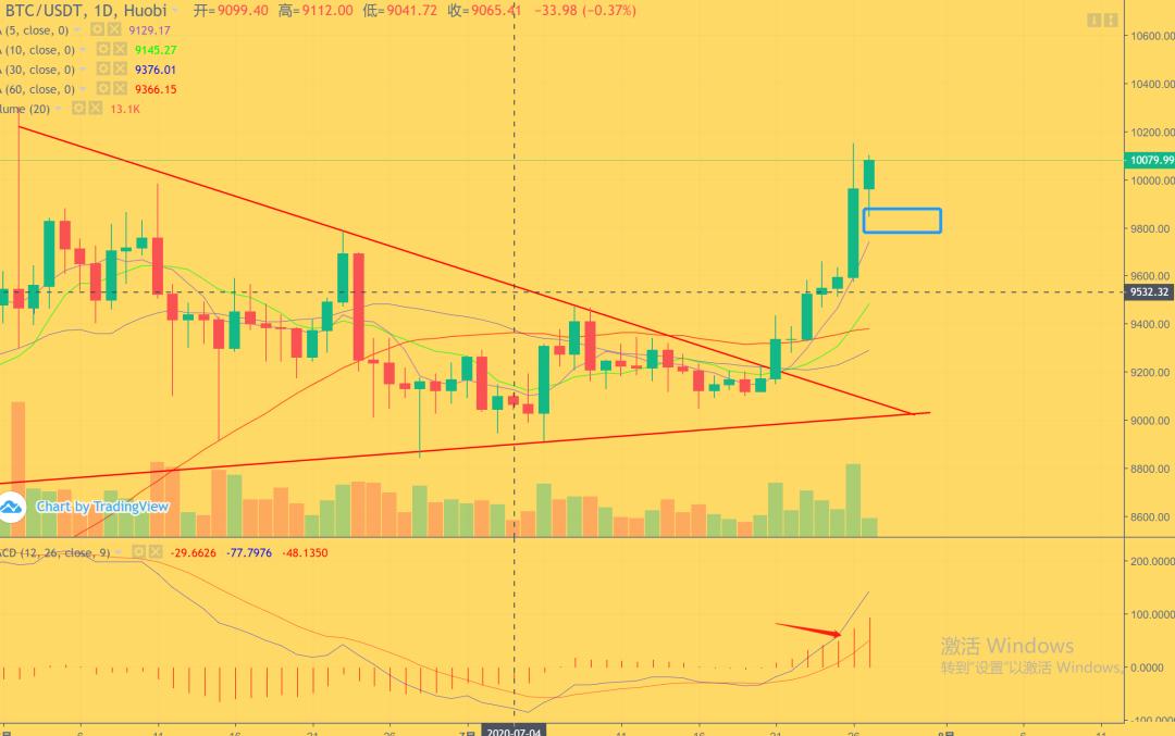 一万站稳，后续该如何布局？