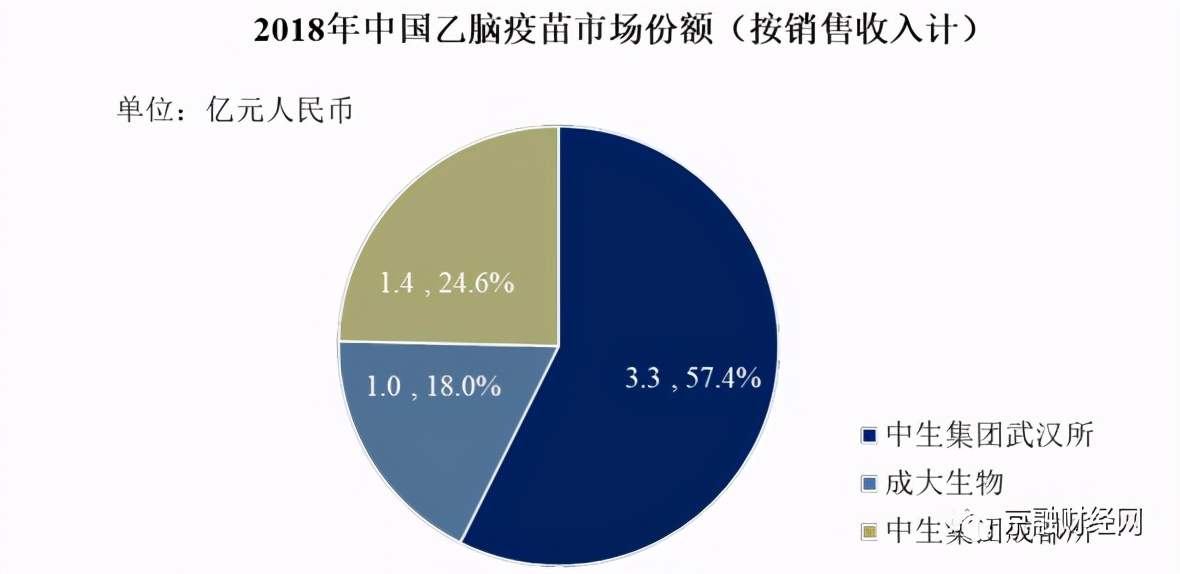 成大生物疫苗上市时间,成大生物上市危机