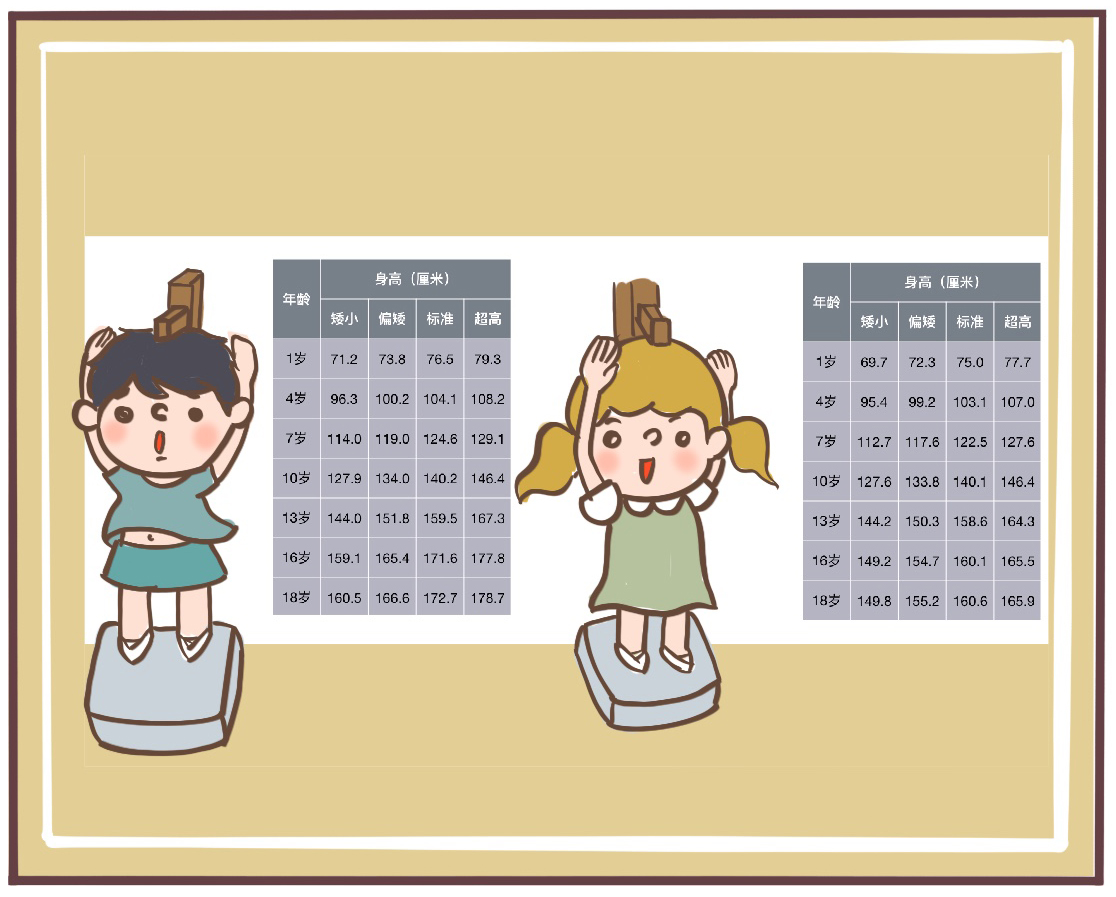 家长如何帮助孩子运动长高,孩子长高家长做什么