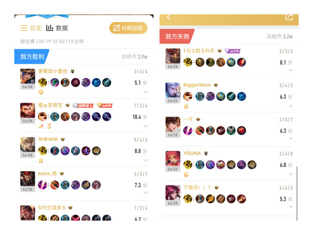 王者荣耀不看阵容可以选的英雄,王者荣耀忘记选英雄系统会怎么选