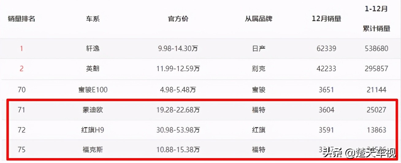又一合资品牌面临走或留的抉择,可能要退出的三个合资品牌