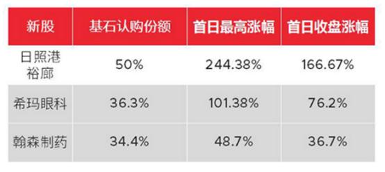 炒股港股新手入门教程,港股打新入门教程视频
