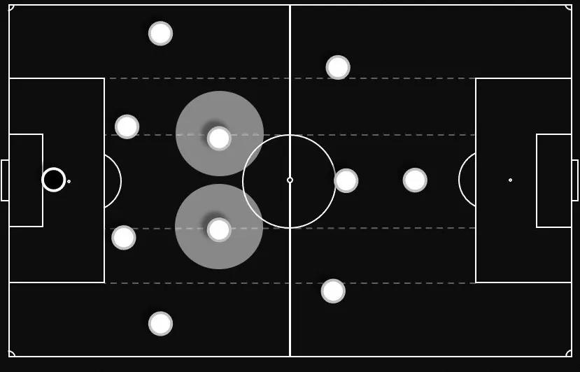 面对5-4-1阵型如何更好的控球,442阵型中场菱形站位优缺点