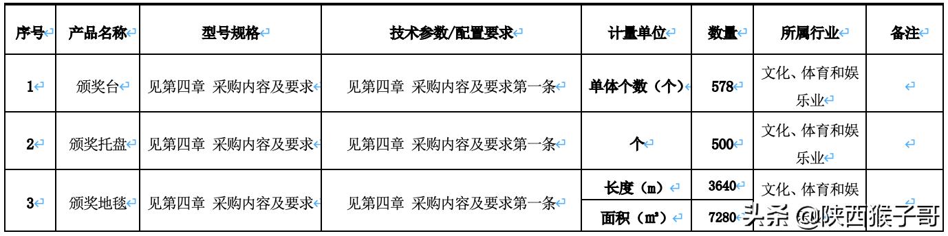 陕西｜85万元：十四运会颁奖台、颁奖地毯、颁奖托盘制作采购项目