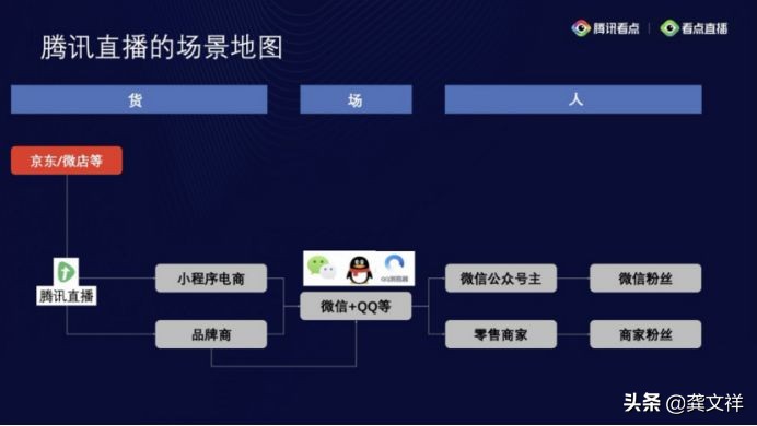 腾讯直播怎么推广,怎么做直播营销思路