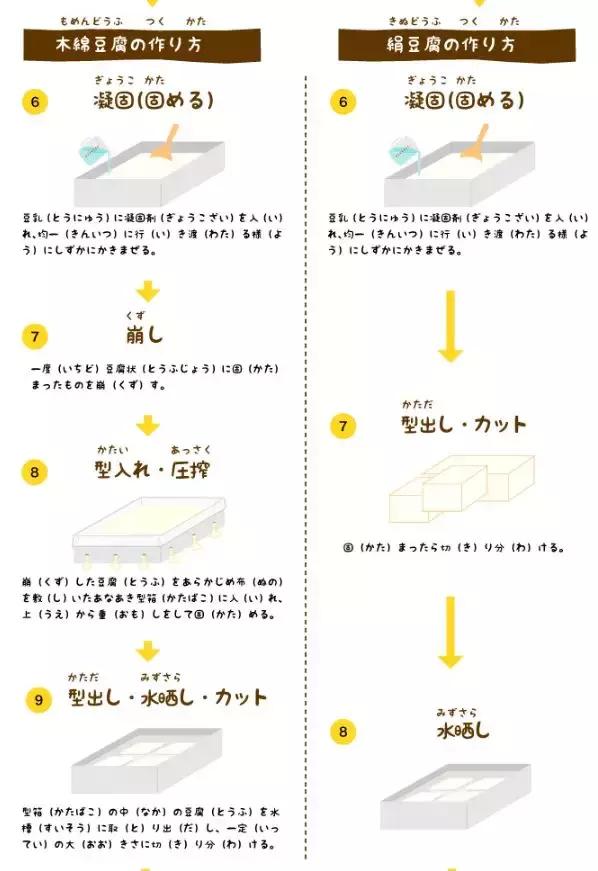 日本豆腐是不是大豆,日本豆腐是真不好吃