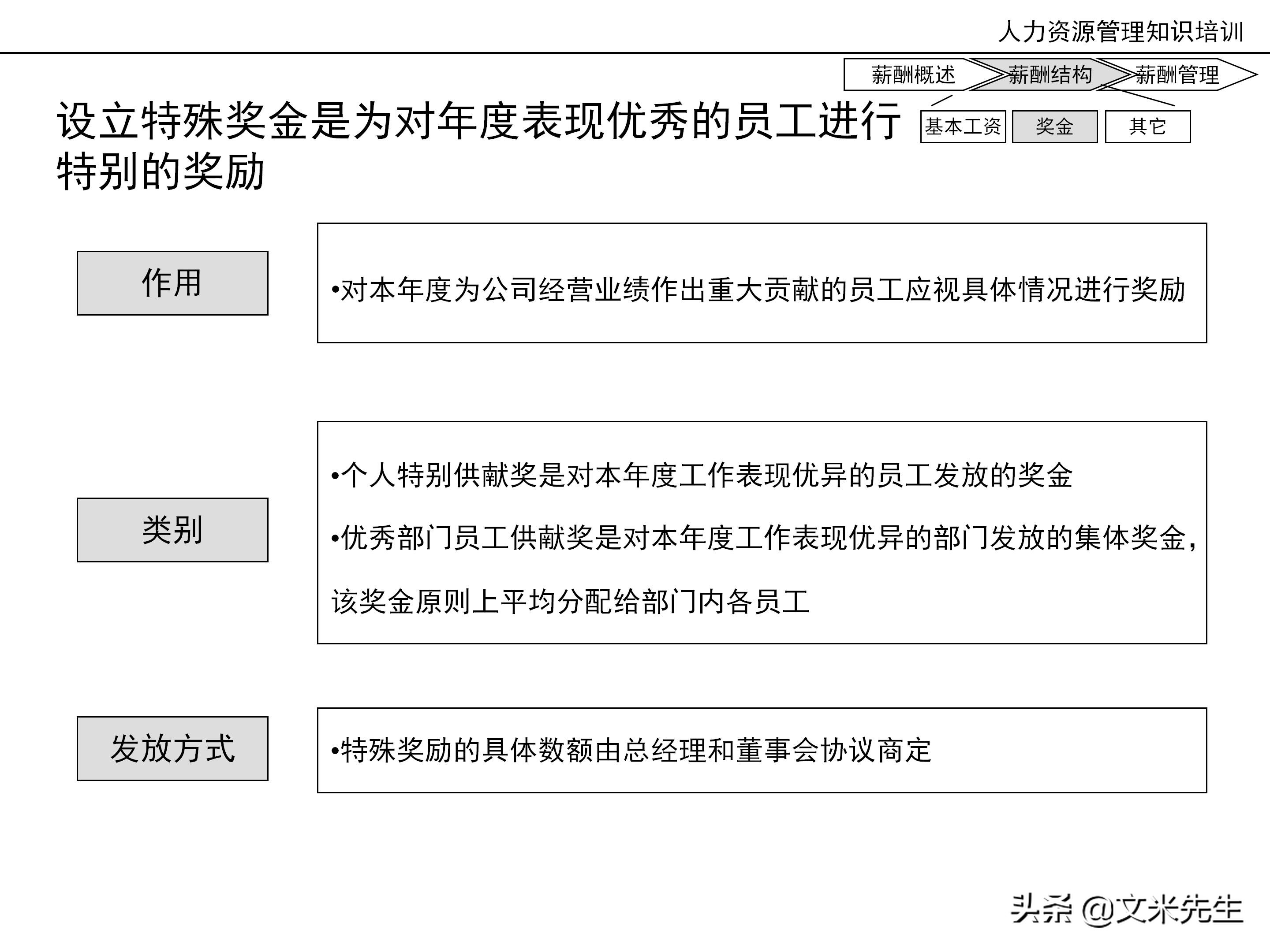 国内知名咨询公司课件：177页人力资源管理知识培训（内部版）