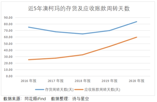 澳柯玛最新视频,澳柯玛重大事件
