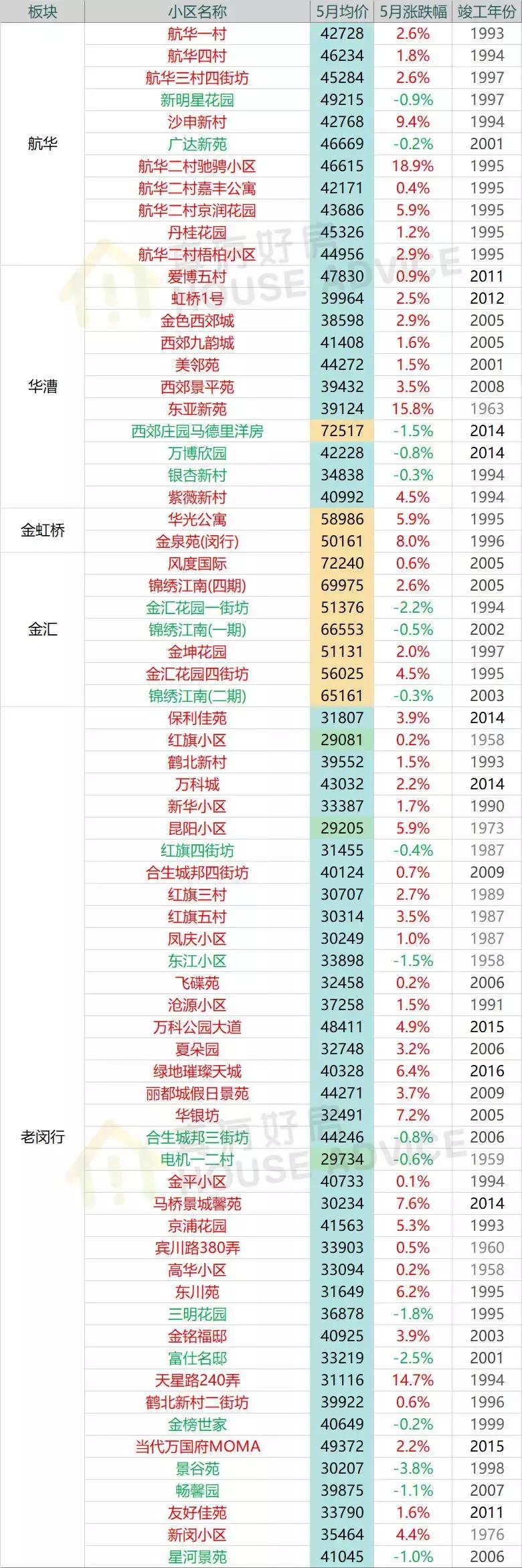上海嘉定二手房,上海嘉定江桥二手房