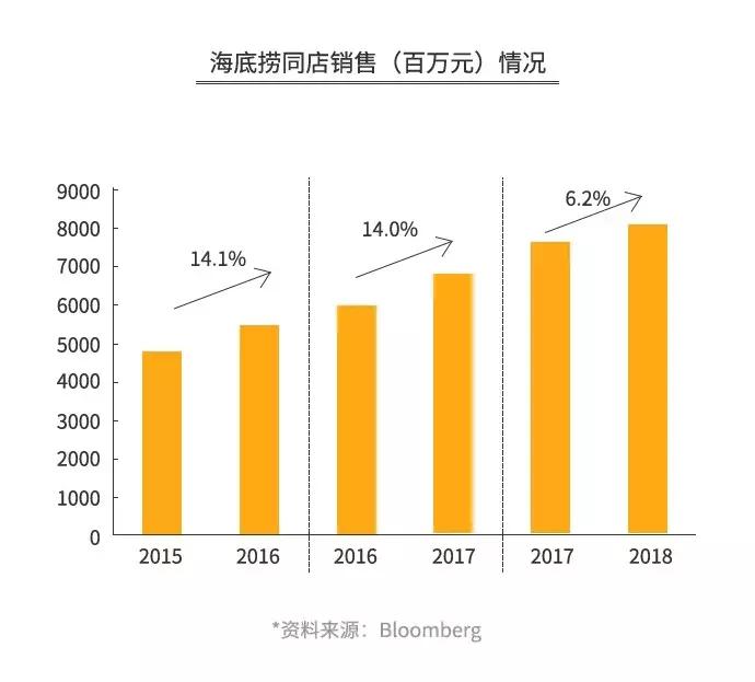 海底捞十大坑人套路,海底捞骗人的不