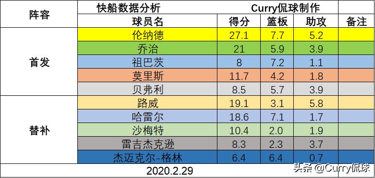快船常用战术,快船战术攻略