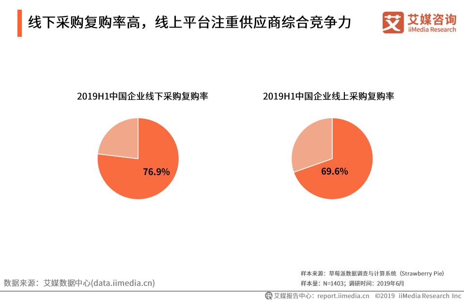 b2b国内电商市场规模,中国b2b电商发展趋势