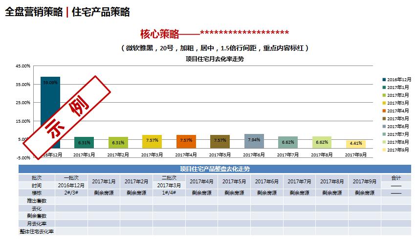 万科房地产楼盘销售说辞,万科地产的定价策略