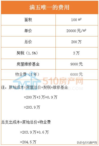 在江阴买房需要什么条件,在江阴做什么能赚大钱呢