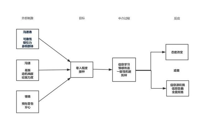 与人沟通怎样去说才有说服力,说话没人听训练方法是什么