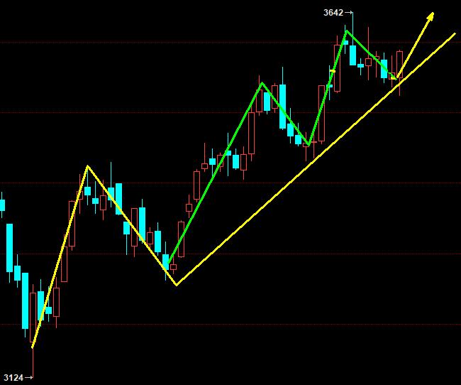 5月21日美原油走势分析,12日原油行情分析