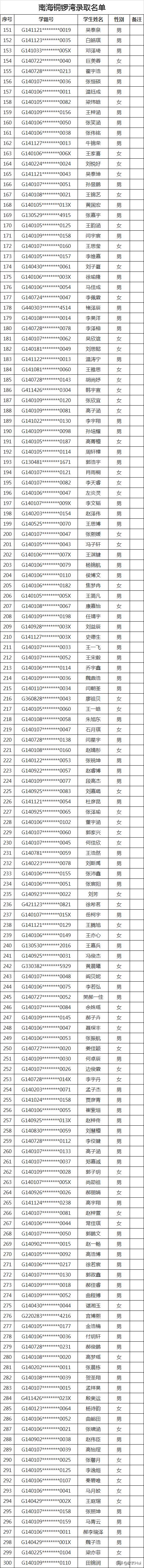 太原民办小学录取结果,2020太原民办初中录取比例
