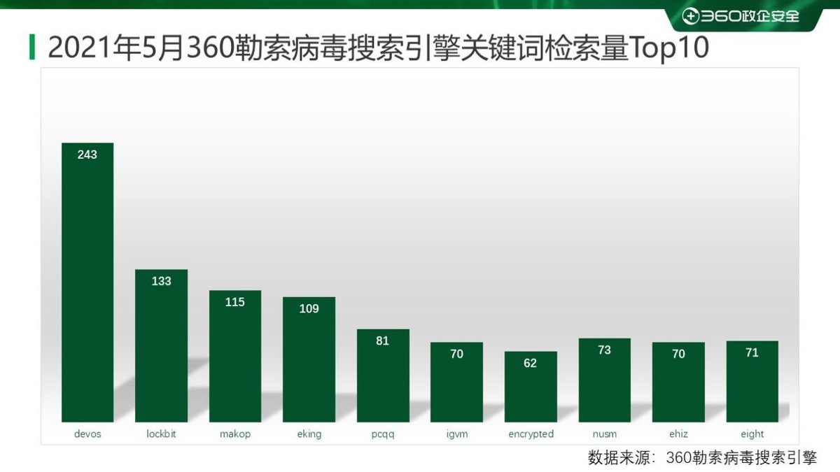 2017年勒索病毒,2020勒索病毒分析