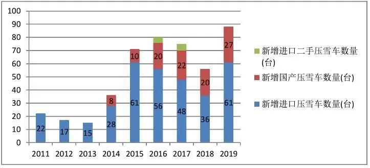 中国滑雪产业白皮书发布会,2016年中国滑雪产业白皮书