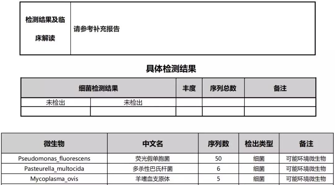 mngs病原检测的优势,mngs真的可靠吗