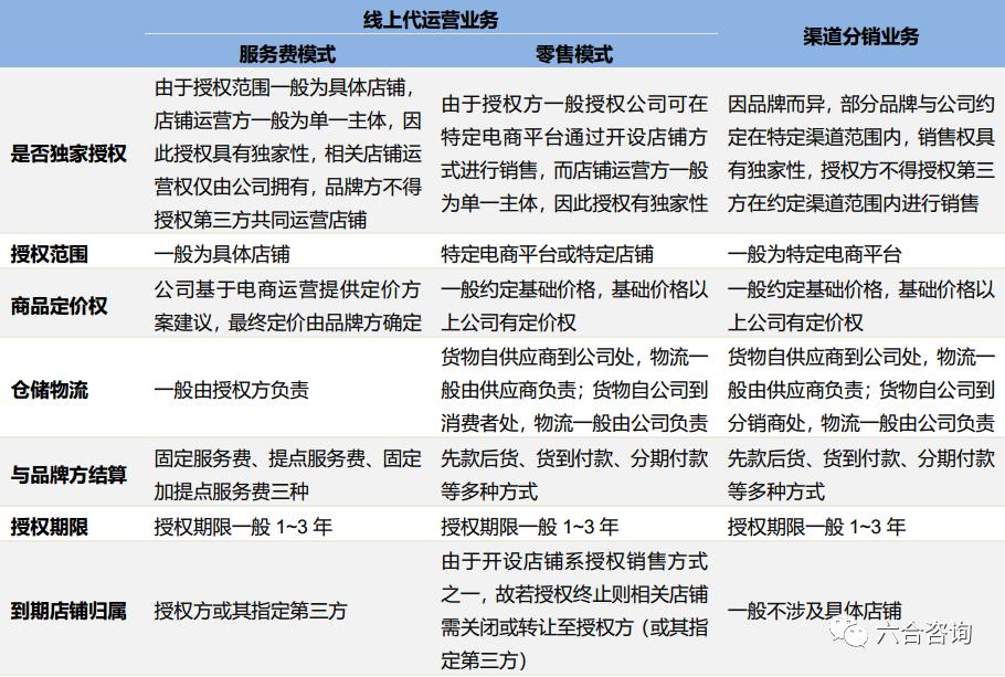若羽臣直播运营,若羽臣跨境电商