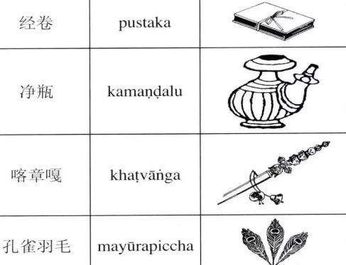 藏件法器对照表,藏法器图片