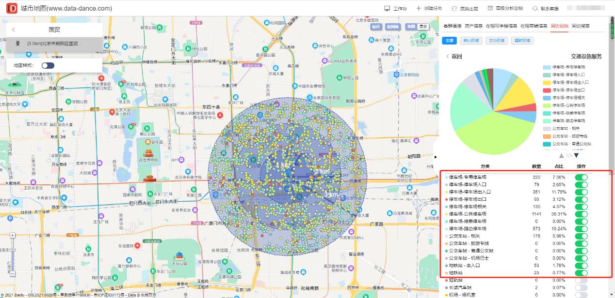 快速了解西餐厅行业前景客群画像，住宅分布，交通状况分析