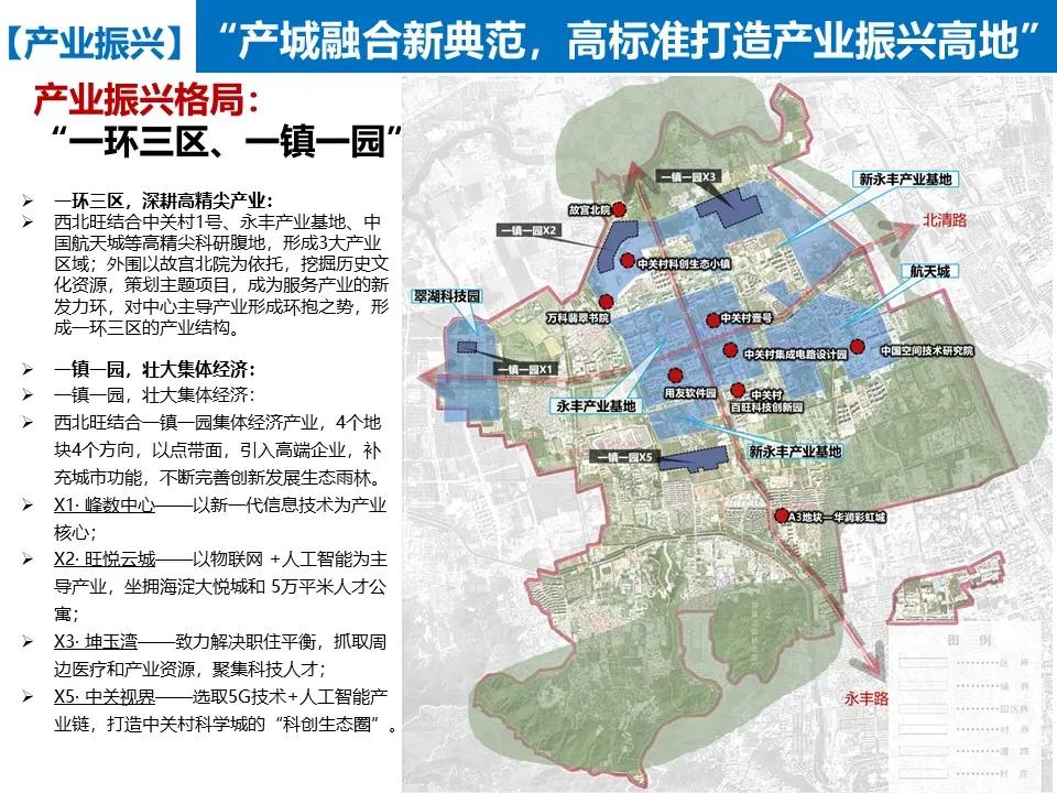 西北旺高架桥规划,西北旺x5地块规划
