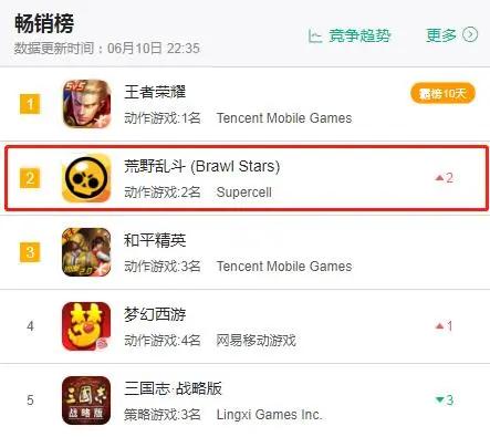 荒野乱斗国服第10赛季新爆料,荒野乱斗国服值不值得玩