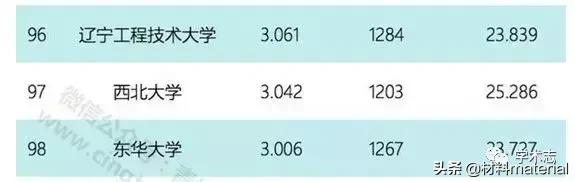 “全国最穷”的西北大学为什么值得尊敬?