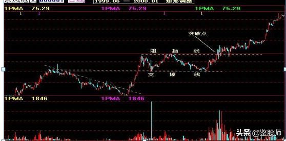 曹明成k线技术精要,史上最全K线组合图解