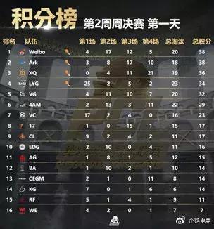 pcl战报第六周维寒迪赛区,pcl周中赛预测