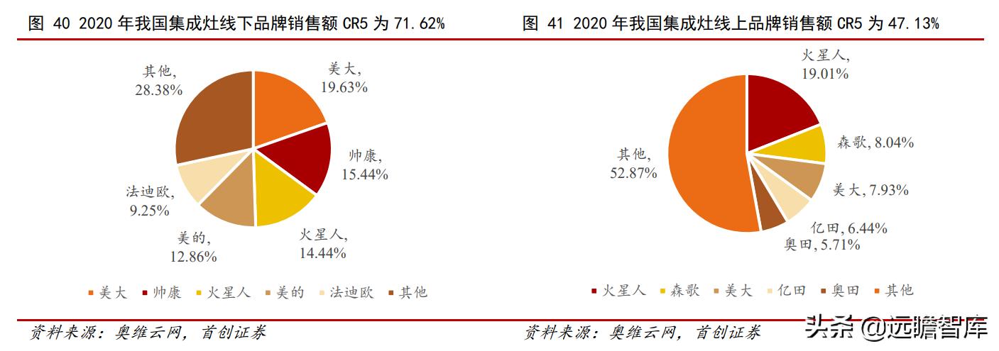 油烟机品牌崛起,老板油烟机的简史
