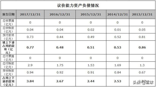 绝味食品投资报告分析,绝味食品投资逻辑