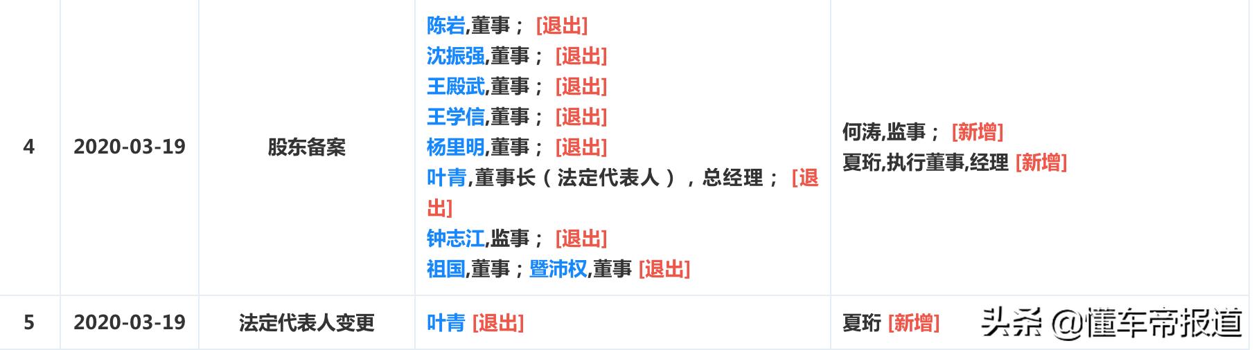 小鹏收购福迪对汽车有什么影响,小鹏收购福迪