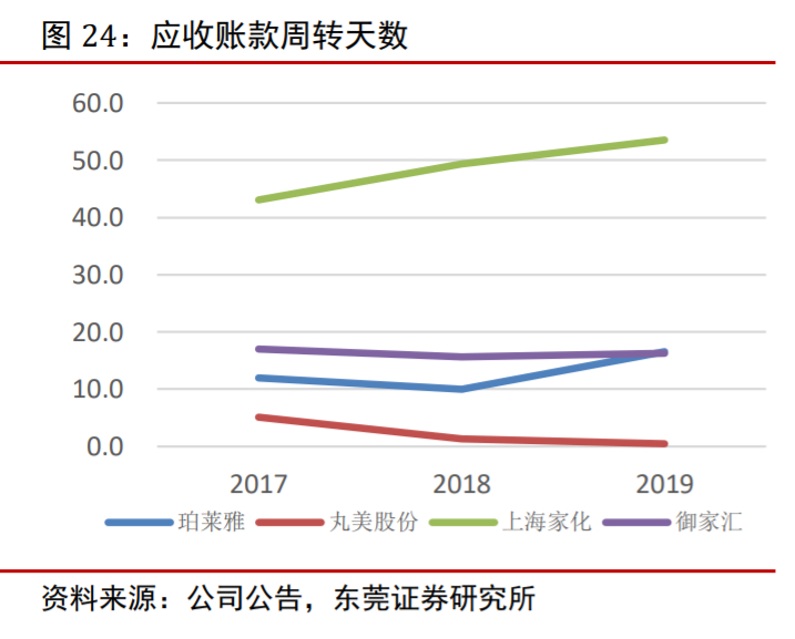 丸美股份核心产品,丸美股份新产品