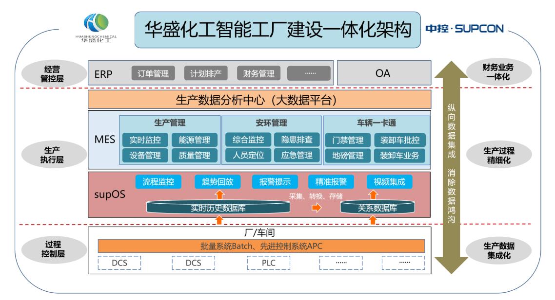新起点新型征程,新起点新跨越新征程
