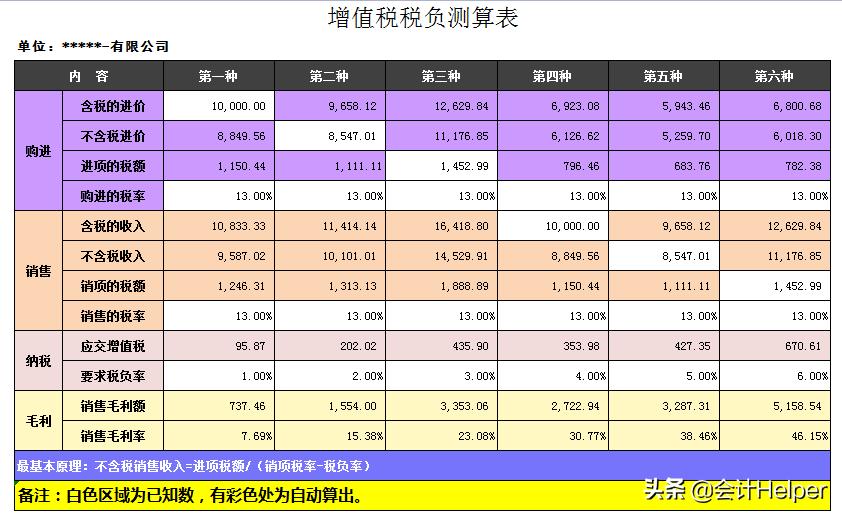 2021版增值税税负管理系统,企业增值税税负预警